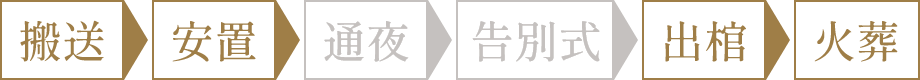 直葬プラン